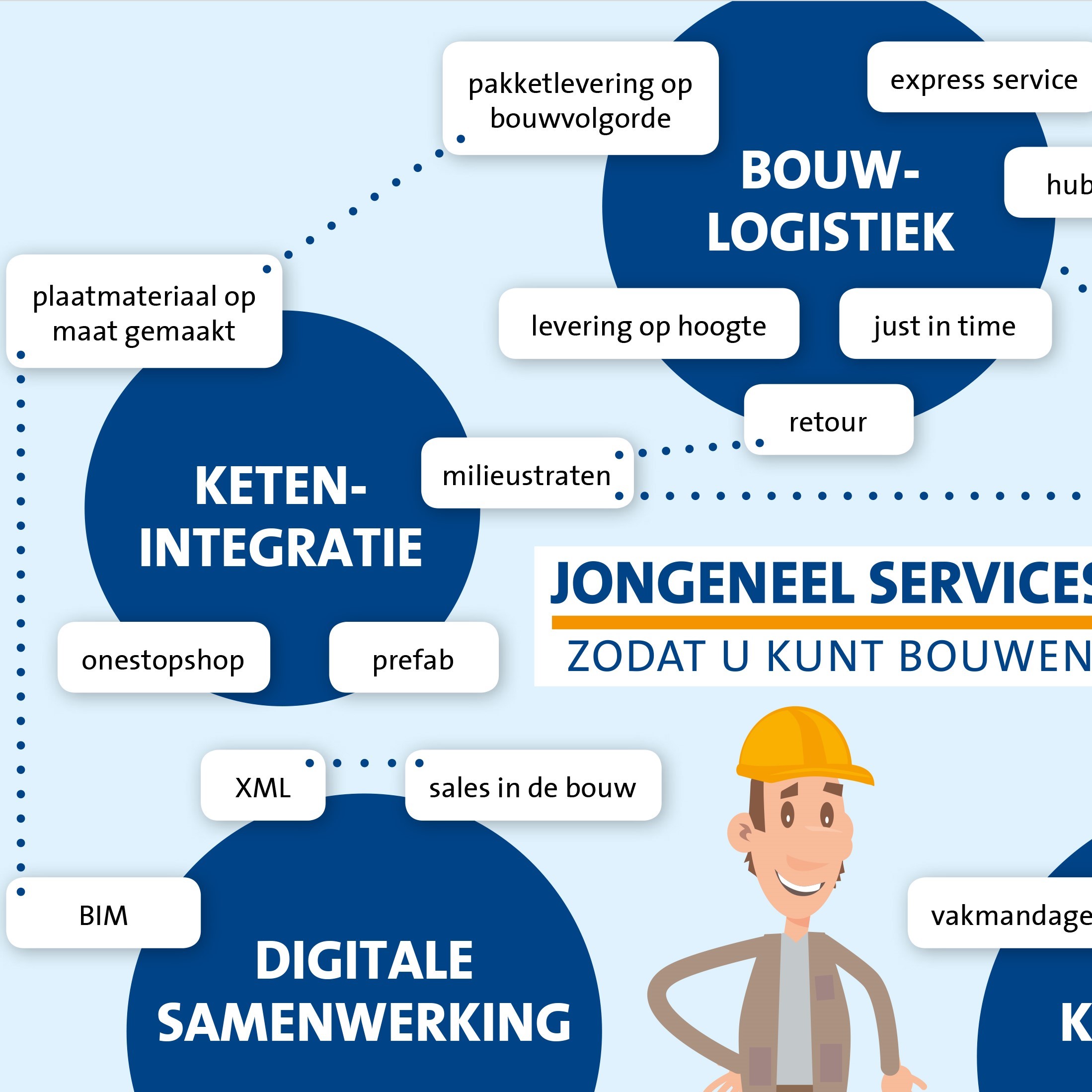 Lancering Jongeneel Services
